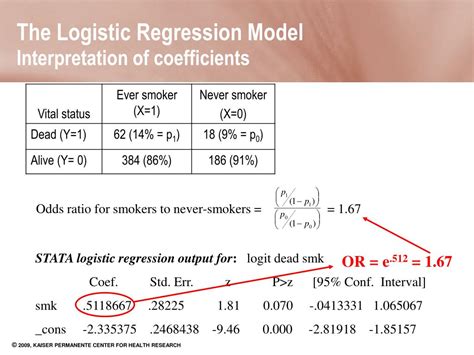 logistic regression model coef.